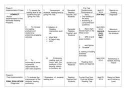 Phase II:  
Implementation Proper  
  
  
  
1. To assess the 
reading level of the  
  
  
1. 
 
Assessment 
of 
students