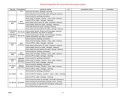 Crusher Inspection Form Limestone Crusher Inspection Checklist | PDF | Building Engineering ...