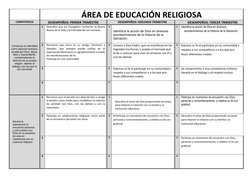 ÁREA DE EDUCACIÓN RELIGIOSA 
COMPATENCIA 
DESEMPEÑOS: PRIMER TRIMESTRE 
             DESEMPEÑOS: SEGUNDO TRIMESTRE