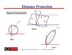 Distance Protection
Types of characteristics :
ZL
ZR
Z
Copyright © 2012, Quanta Technology, LLC        Confidential and  Prop
