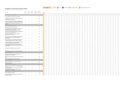 Digital Learning Project Plan
 Period Highlight: 1
Plan
Actual
PLAN
PLAN
ACTUAL
ACTUAL
PERCENT
ACTIVITY
START
DURATION
START