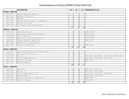 Licenciatura en Física (40401) Plan 2019-02       
ASIGNATURA
HT
HP
CR
PRERREQUISITOS
LET-0110
Lengua Española Básica I
3