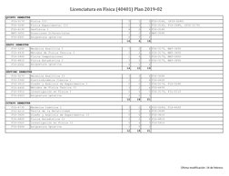 Licenciatura en Física (40401) Plan 2019-02       
FIS-3170
Física III
5
1
5 FIS-3160, (FIS-3290)
FIS-3290
Física Experime