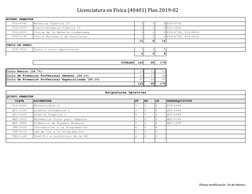 Licenciatura en Física (40401) Plan 2019-02       
FIS-4740
Mecánica Cuántica II
3
2
4 FIS-4730
FIS-3370
Electrodinámica C
