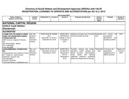 Name of Agency/
Address /Tel-Fax Nos.
Contact 
Person
Registration #
License #
Accred. #
Programs and Services
Service 
Deliv