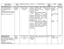 Name of Agency/
Address /Tel-Fax Nos.
Contact 
Person
Registration #
License #
Accred. #
Programs and Services
Service 
Deliv