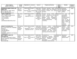 Name of Agency/
Address /Tel-Fax Nos.
Contact 
Person
Registration #
License #
Accred. #
Programs and Services
Service 
Deliv