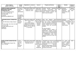 Name of Agency/
Address /Tel-Fax Nos.
Contact 
Person
Registration #
License #
Accred. #
Programs and Services
Service 
Deliv