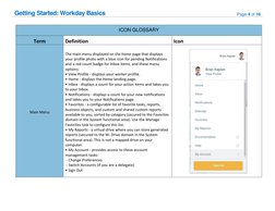 Workday Basics User Guide | PDF | Ios | Icon (Computing)