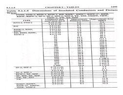 Wiring Design Calculations Overview | PDF | Electrical Wiring ...