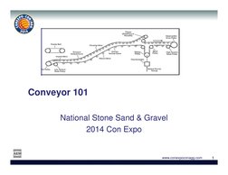 1
1
www.conexpoconagg.com
Conveyor 101
National Stone Sand & Gravel
2014 Con Expo 
