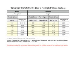 Coopervision Conversion Table Vision Acuity Conversion Guide | PDF | Visual Acuity | Electromagnetic ...