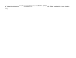 No. of Item per  competency = 
 (No. of items were adjusted to come up with 24 
items)
