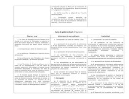 corresponda adoptar al Pleno en la tramitación de 
los instrumentos de planeamiento general previstos 
en la legislación urba