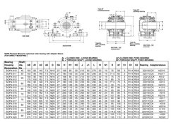 Plummer Bea SOFN Plummer Block Specifications | PDF | Mechanical Engineering ...