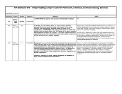 API Standard 618 for Reciprocating Compressors | PDF | Volume ...