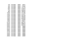 Comprehensive Thread Chart Guide | PDF