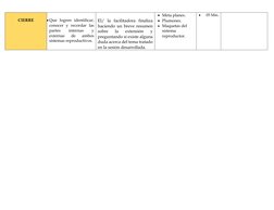 CIERRE 
 
 Que logren identificar, 
conocer y recordar las 
partes 
internas 
y 
externas 
de 
ambos 
sistemas reproductiv