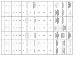 2
2
4
B
10
40
III
ACEPTABLE
1
NO
NO
NO
2
3
6
M
25
150
III
ACEPTABLE
2
Fractura
NO
NO
NO
2
4
8
M
25
200
II
2
NO
NO
NO
2
4
8
M