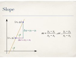 Slope
m = y2 −y1
x2 −x1
...or... y1 −y2
x1 −x2
