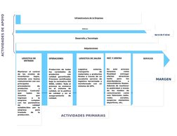 ACTIVIDADES DE APOYO