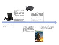 2008 
* Había más de 10 millones de 
suscriptores Xbox Live permitía a los 
usuarios jugar contra los demás en 
lín