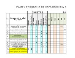 PLAN Y PROGRAMA DE CAPACITACIÓN, ADIESTR
PUESTOS
2018
No.
Contadora 
Aux. Administrativo 
Aux. Contable 
Enfermera 
Vigilante