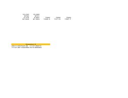 10,230
15,280
$792
$701
5,316
6,897
7500
7500
7500
$1,524
$1,553
1446.3
1371.6
1397.7
Question 5
(5011+5570)/0.95 11137.89474