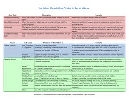 ServiceNow Incident Closure Codes Guide | PDF | Computer Data Storage ...