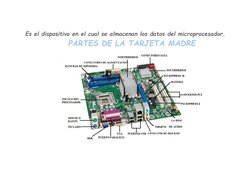 Es el dispositivo en el cual se almacenan los datos del microprocesador. 
PARTES DE LA TARJETA MADRE 
 
 
 
 

