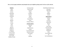 AA 4th Step Inventory Worksheets | PDF | The Big Book (Alcoholics ...