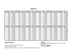 Api Factor Table 13 Tabla del 13: Cálculo de API | PDF
