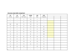 Accuracy Class Scale Gear Accuracy Class Comparison Chart | PDF | Technology & Engineering
