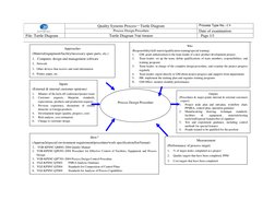 Quality Systems Process－Turtle Diagram 
Process Type No.: C4 
 
Process Design Procedure 
Date of examination: 
File: Turtle