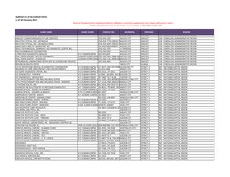 CLINIC NAME
CLINIC HOURS
CONTACT NO
MUNICIPAL
PROVINCE
REGION
BENGUET LABORATORIES ‐ BAGUIO CENTERMALL
(074) 442‐4528
BAGUIO 