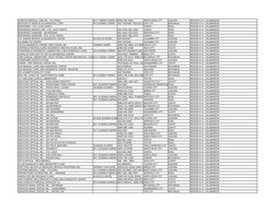 AVENTUS MEDICAL CARE INC ‐ STA. ROSA
M‐S 7:00AM‐5:00PM; 7(049) 302‐5046
SANTA ROSA CITY
LAGUNA
REGION IV‐A ‐ CALABARZON
BESTH
