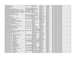 BOROUGH MEDICAL CLINIC
M‐SUN 8:00AM‐7:00PM556‐0557 TO 60
PASAY CITY
DISTRICT 4
NCR ‐ NATIONAL CAPITAL REGION
C FAMILYCARE LAG