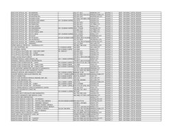 EXECUTIVE OPTICAL, INC. ‐ SM MARIKINA
(02) 477‐1812
MARIKINA CITY
DISTRICT 2
NCR ‐ NATIONAL CAPITAL REGION
EXECUTIVE OPTICAL,