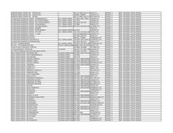 HEMOTEK RENAL CENTER, INC. ‐ METRO EAST
(02) 571‐6385/ (02) 571‐6PASIG CITY
DISTRICT 2
NCR ‐ NATIONAL CAPITAL REGION
HEMOTEK 