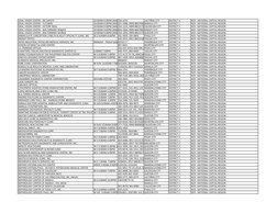 IDEAL VISION CENTER ‐ SM ZAPOTE
10:00AM‐9:00PM (MAL556‐4193
LAS PIÑAS CITY
DISTRICT 4
NCR ‐ NATIONAL CAPITAL REGION
IDEAL VIS
