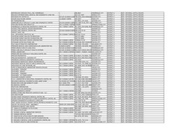 NEPHROLOGY SERVICES PHILS., INC. PARAÑAQUE
846‐8817
PARAÑAQUE CITY
DISTRICT 4
NCR ‐ NATIONAL CAPITAL REGION
NOLASCO INTERNATI