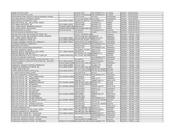 LORMA LIFECHECK CLINIC
(072) 607‐3419
SAN FERNANDO CITY
LA UNION
REGION I ‐ ILOCOS REGION
LUMEDX THE INDUSTRIAL CLINIC
(072) 