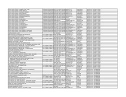 IDEAL VISION CENTER ‐ HARBOR POINT SUBIC
10:00AM‐9:00PM (MAL(047) 251‐0004, 0999‐885ANGELES CITY
PAMPANGA
REGION III ‐ CENTRA