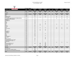 Safariland Duty Holster Fit Chart | PDF | Weapon Design | Firearm ...