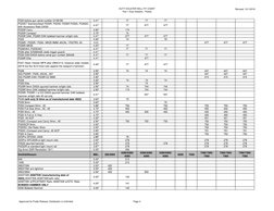Safariland Duty Holster Fit Chart | PDF | Weapon Design | Firearm ...