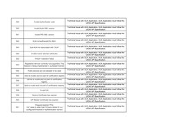Aadhaar Authentication Error Codes Guide | PDF | Authentication ...