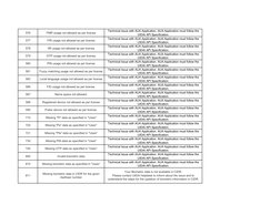 Aadhaar Authentication Error Codes Guide | PDF | Authentication ...