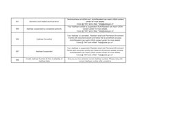 Aadhaar Authentication Error Codes Guide | PDF | Authentication ...