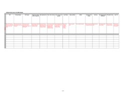 6 of 15
All Measurements Used in the ESMS Database
PM #
Performance Measure
BSC Framework
Major Organizational Unit Function