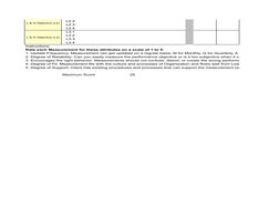 L & G Objective (L2)
L2.2
L2.3
L2.4
L & G Objective (L3)
L3.1
L3.2
L3.3
L3.4
Instructions:
Rate each Measurement for these at